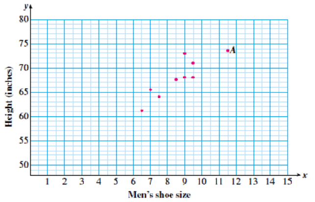 scatterplot