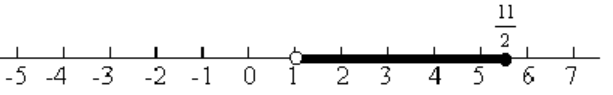 number line