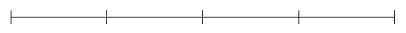 number line