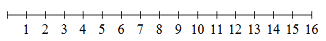 number line