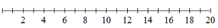 number line