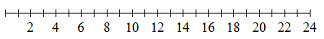 number line