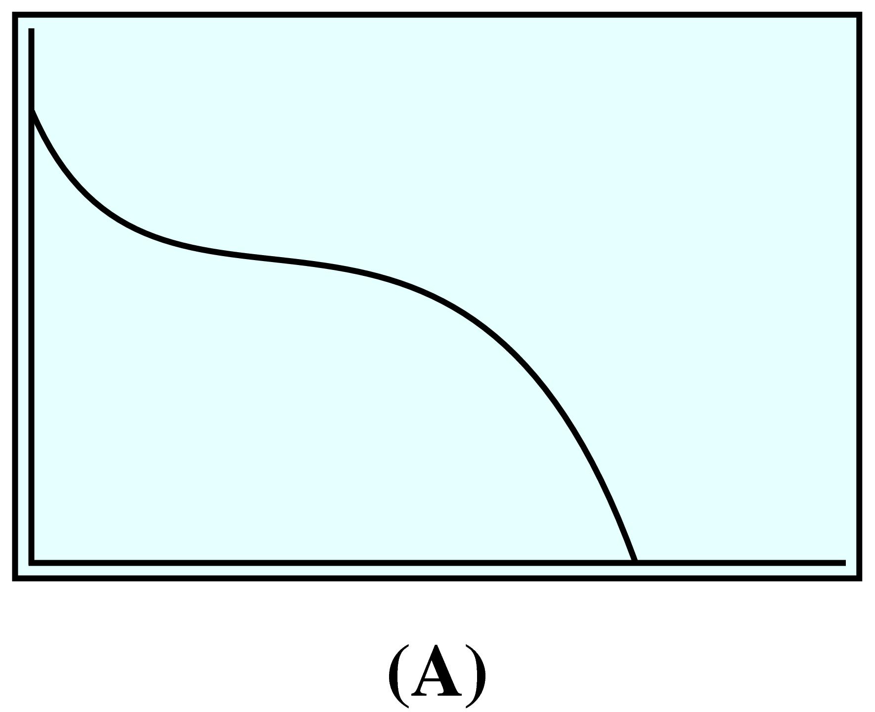 decreasing w/ inflection
