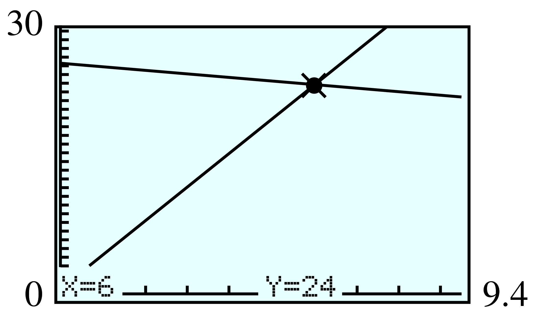 GC graph of supply and demand of wool fabric