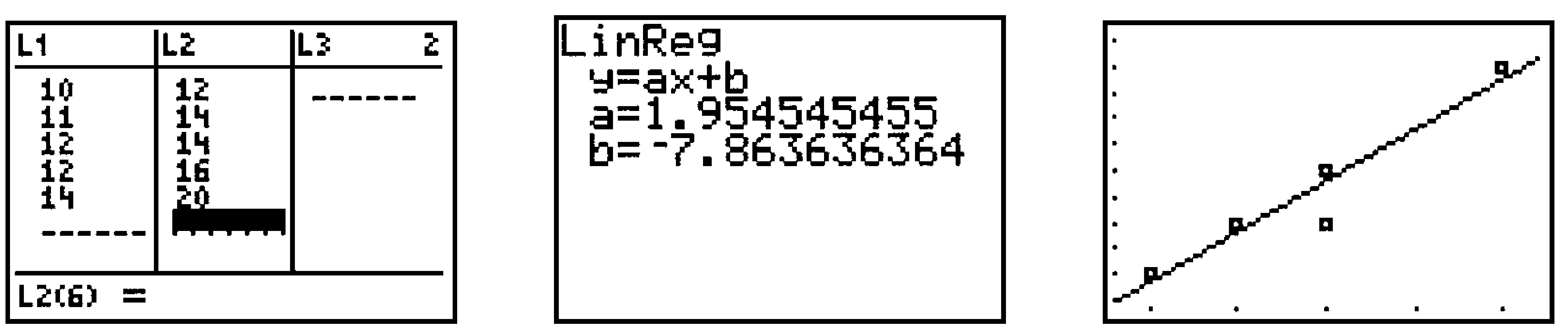 GC screens for regression line