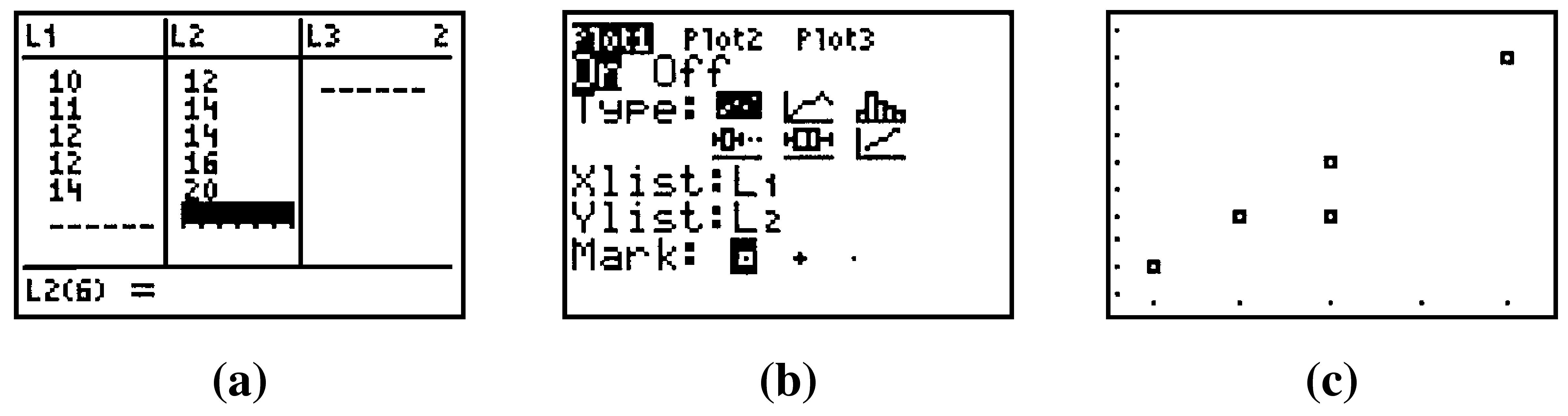 GC screens for scatterplot