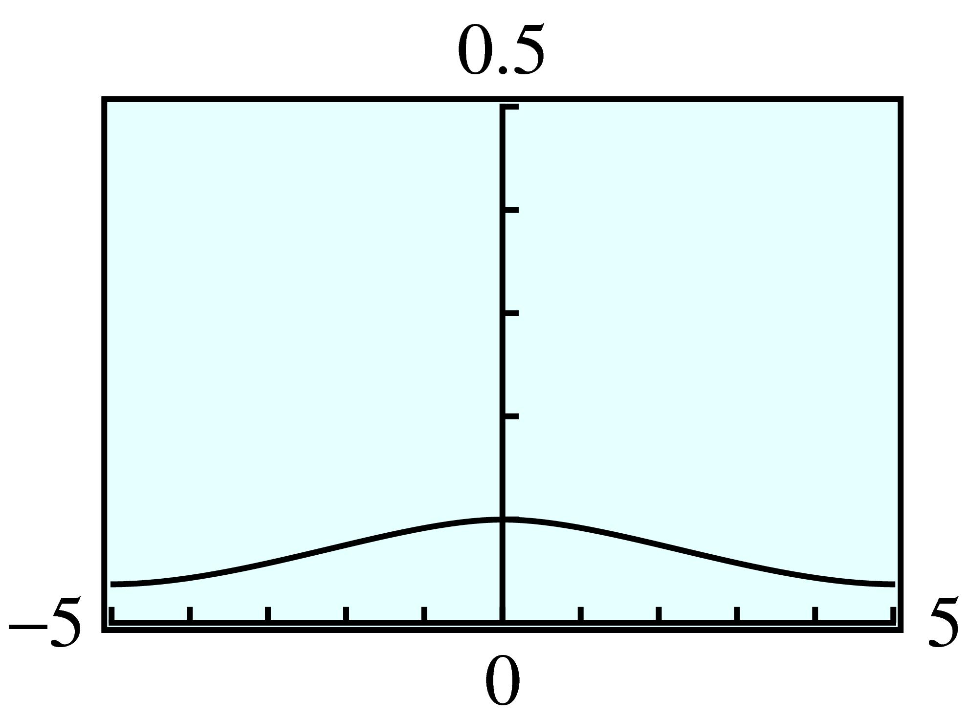 curve visible in GC window
