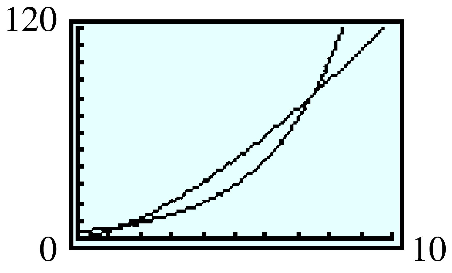 power and exponential