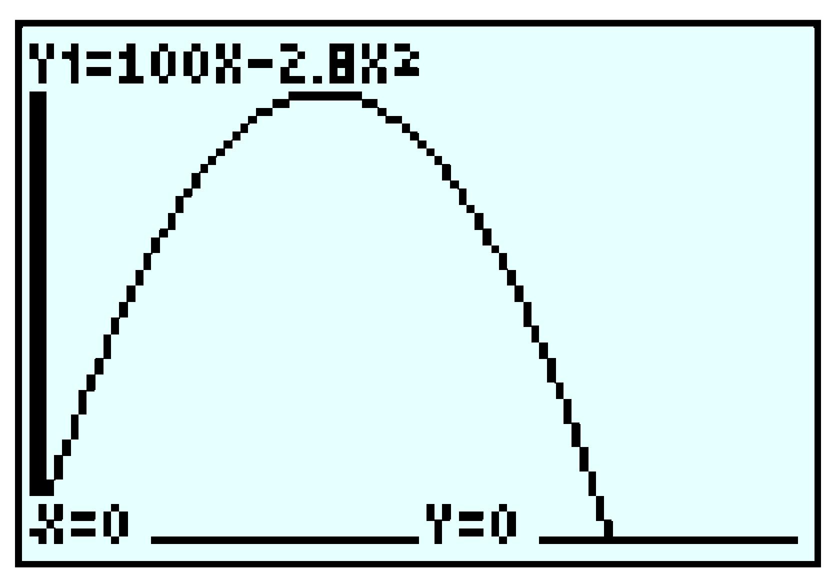 parabola