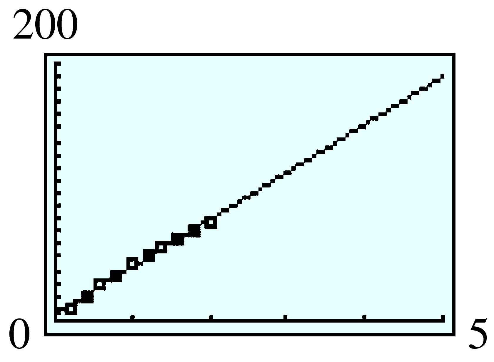 scatterplot and regression line