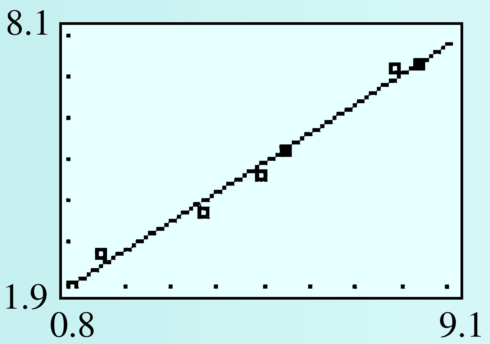 GC scatterplot with regression line