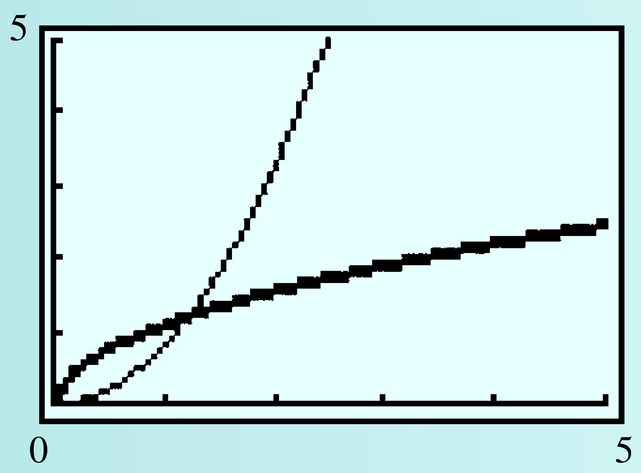 both inverse and reciprocal