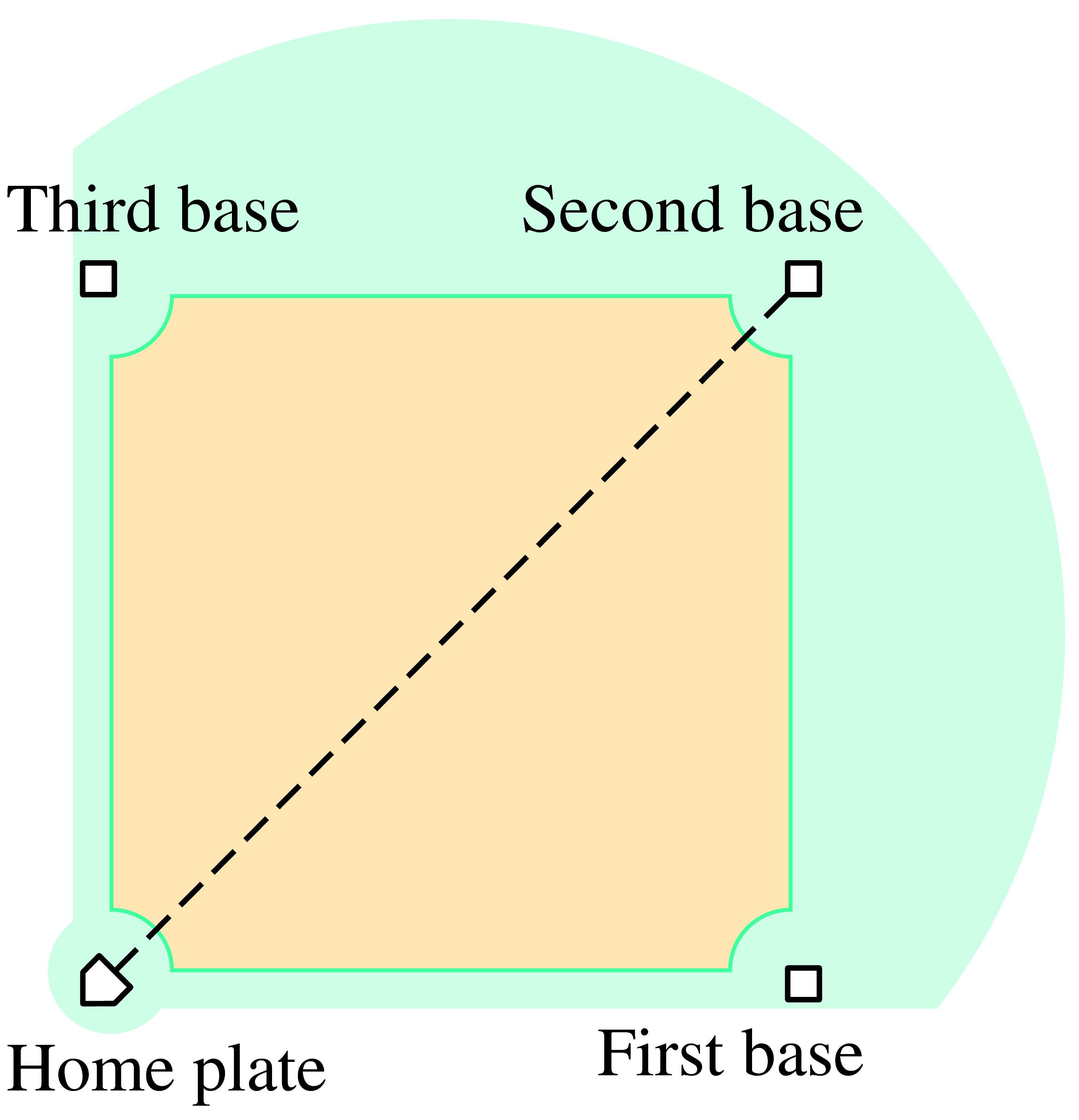 baseball diamond