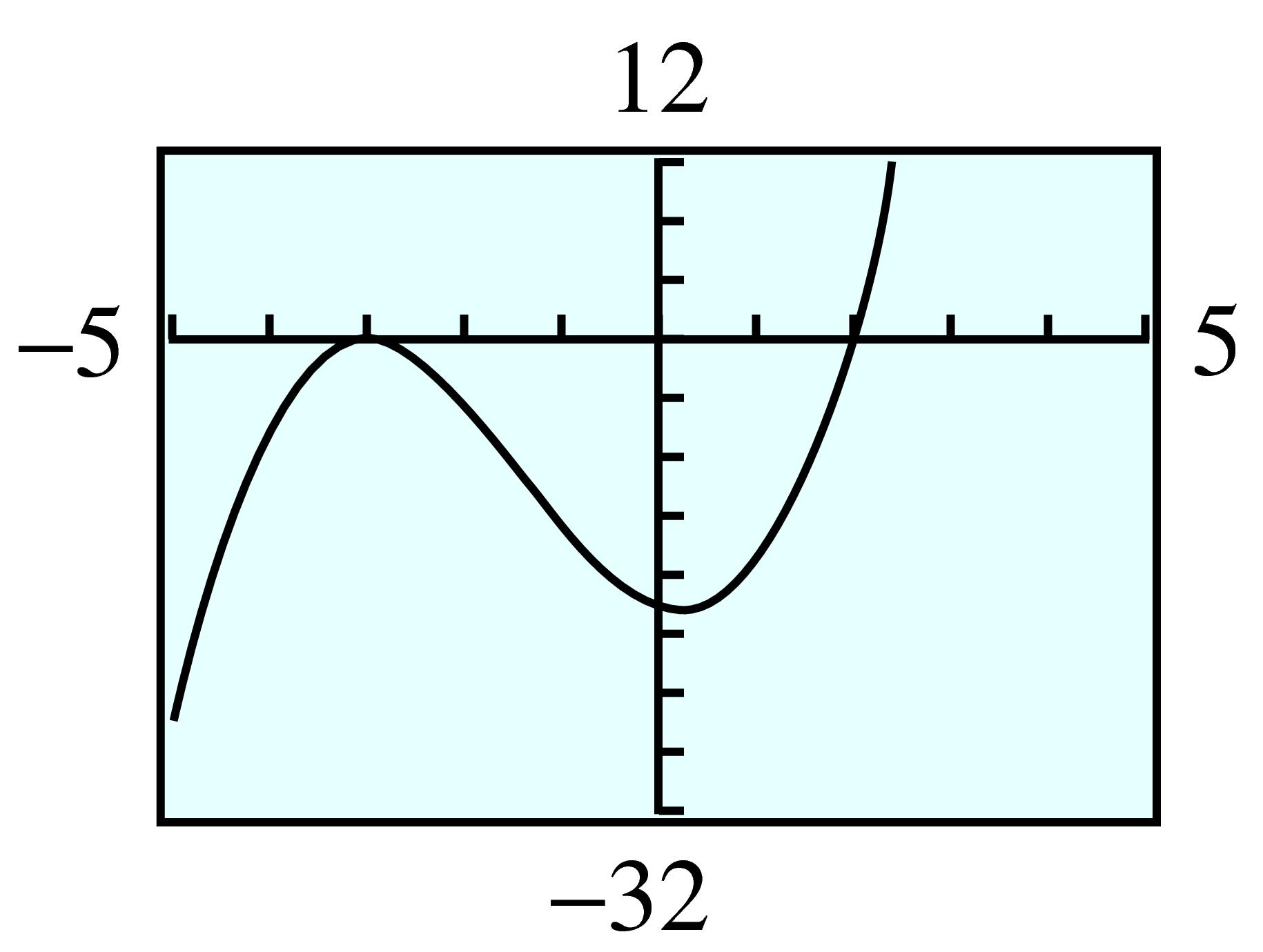 cubic