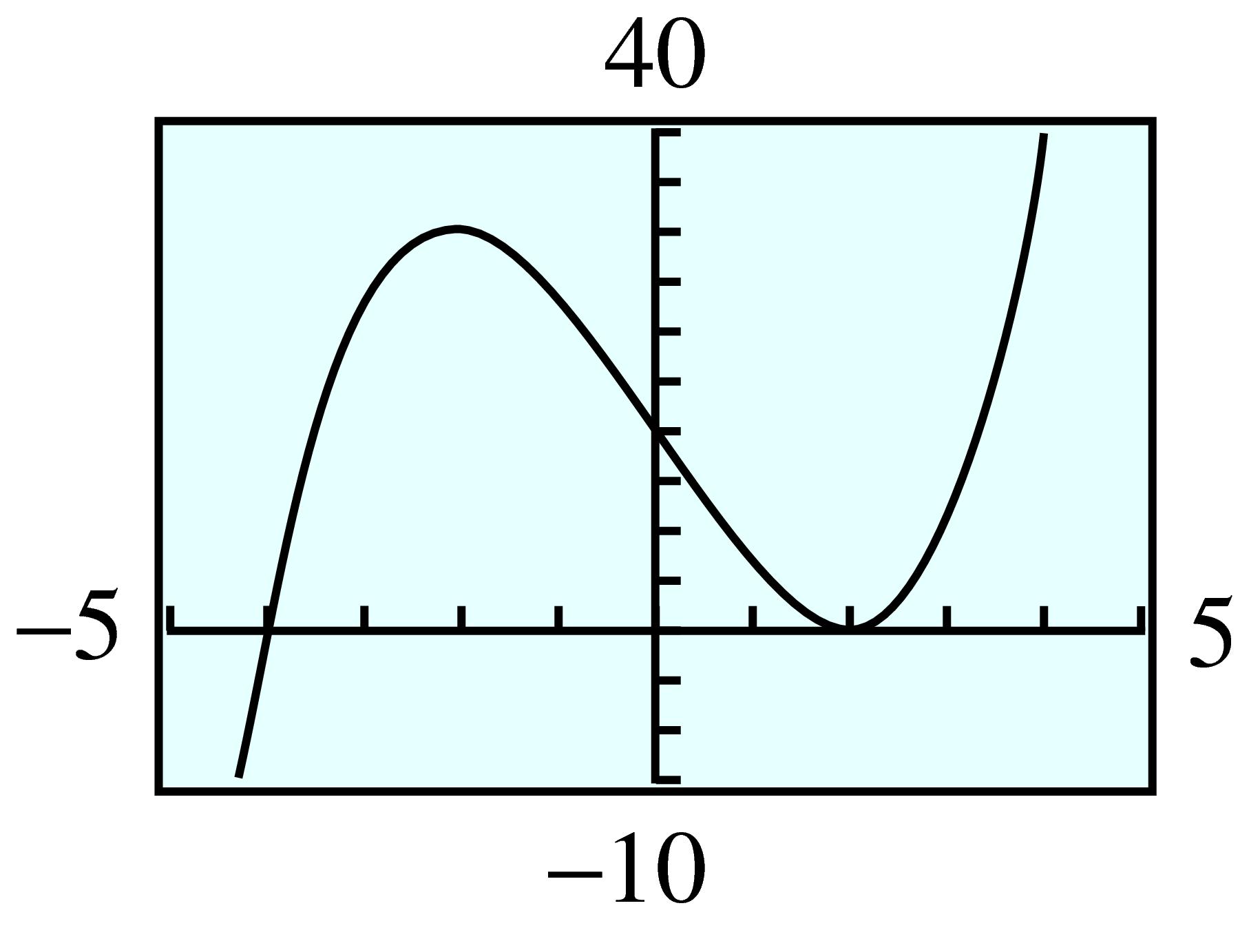 cubic