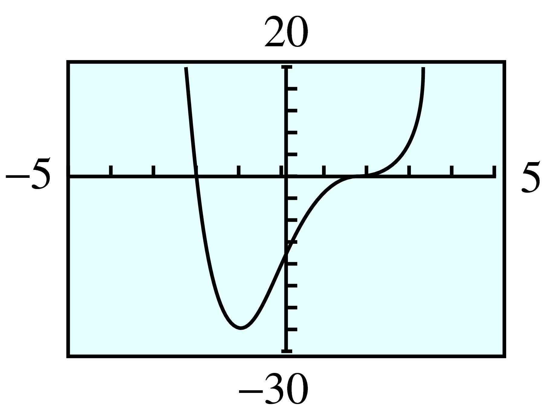 quartic