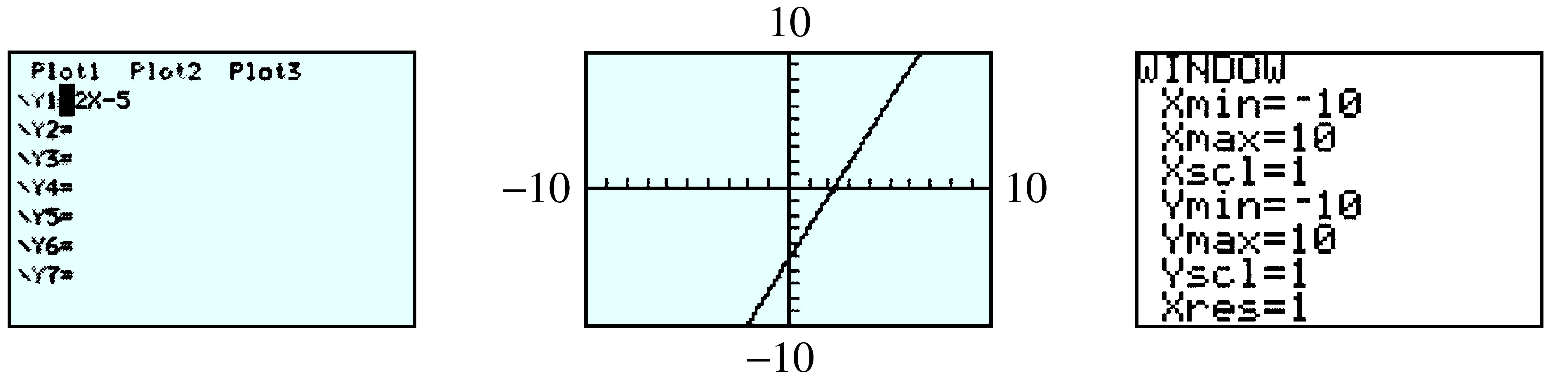 GC graphing screens