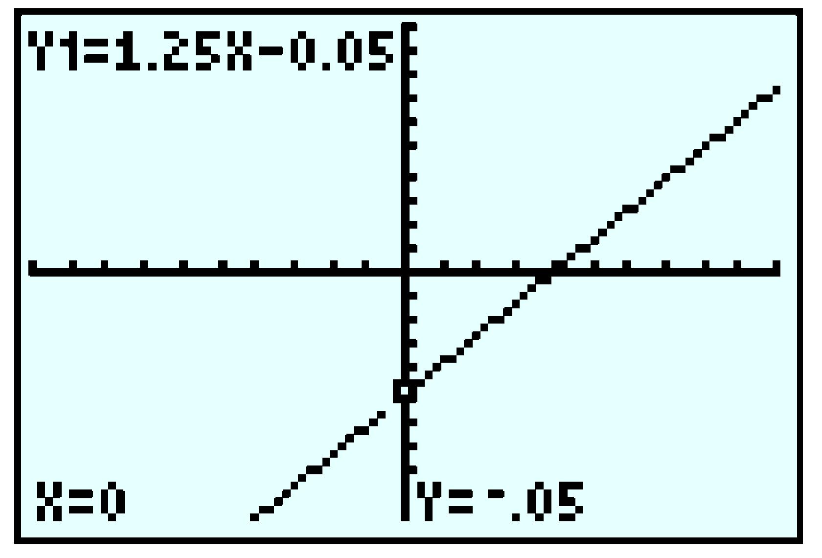 GC-line