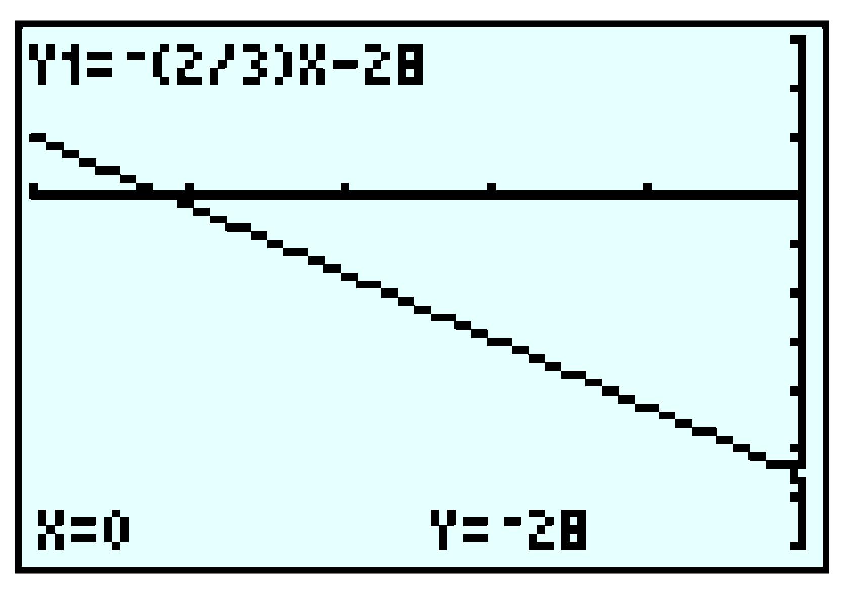GC-line