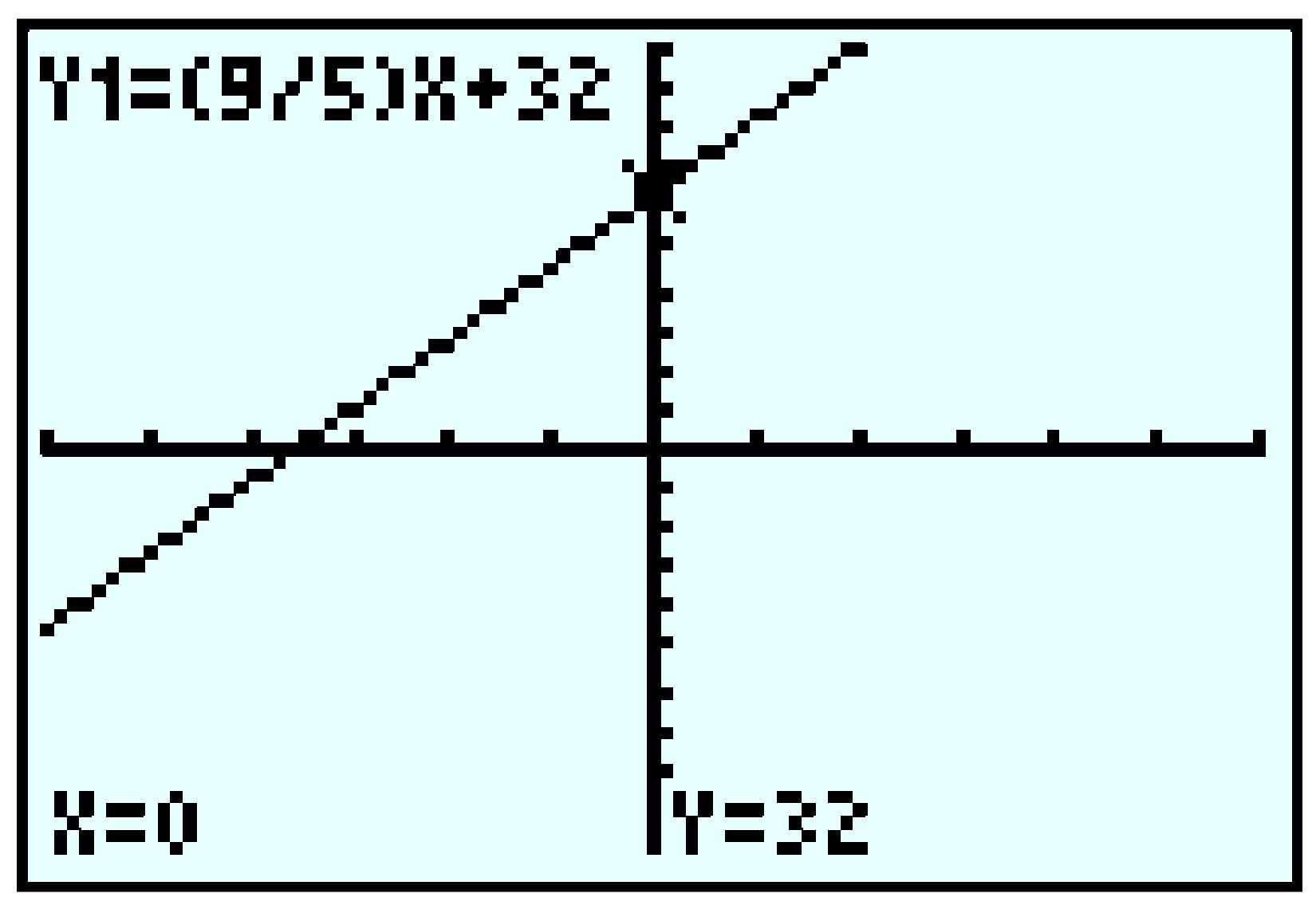 GC graph