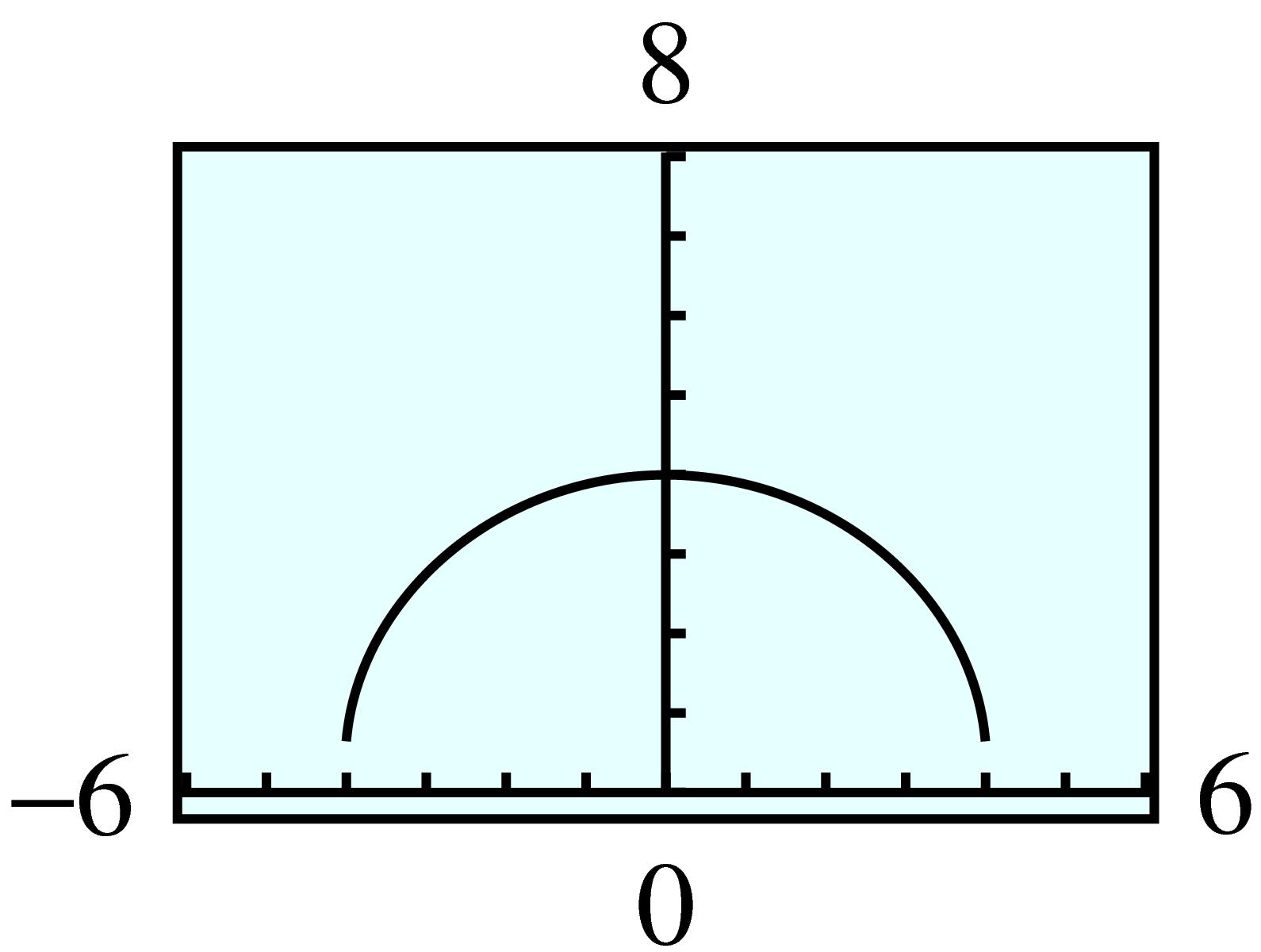 GC graph