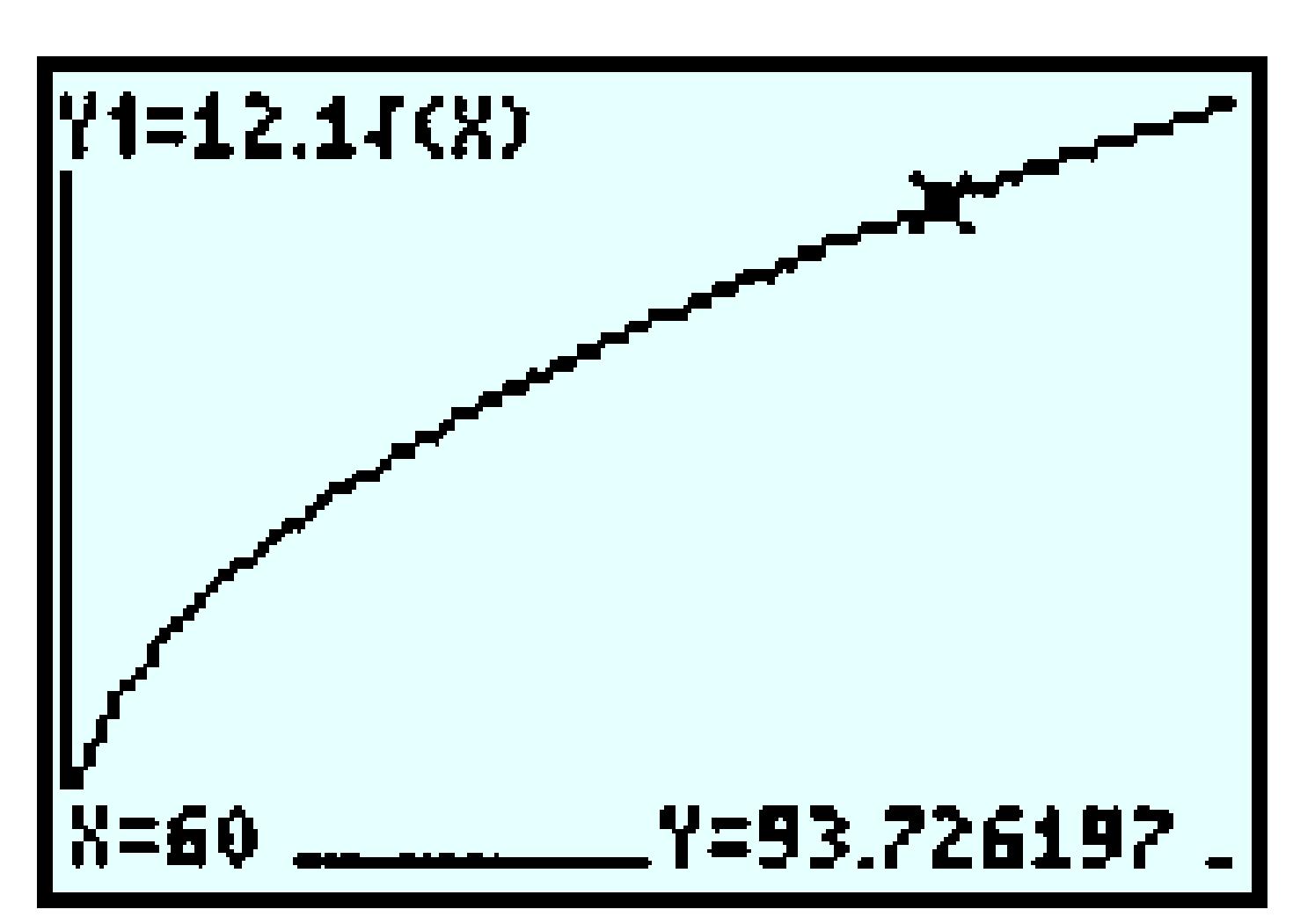 square root