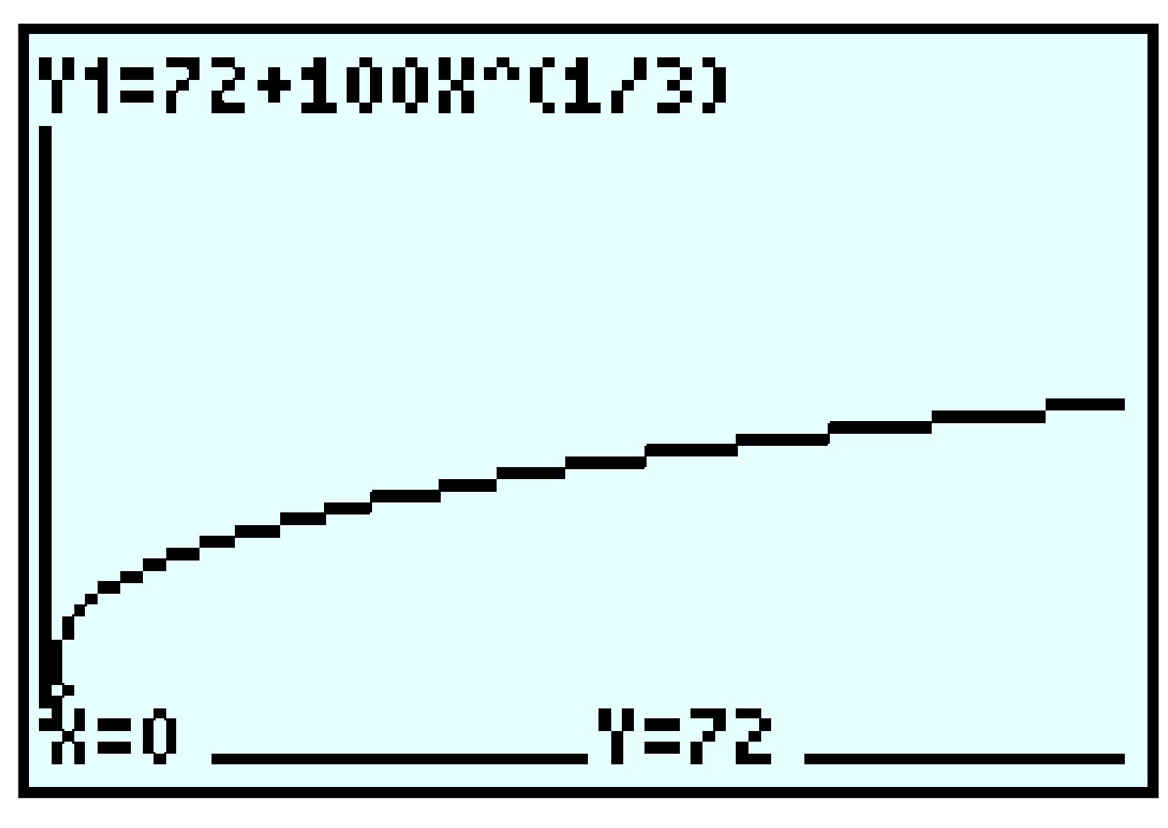 cube root