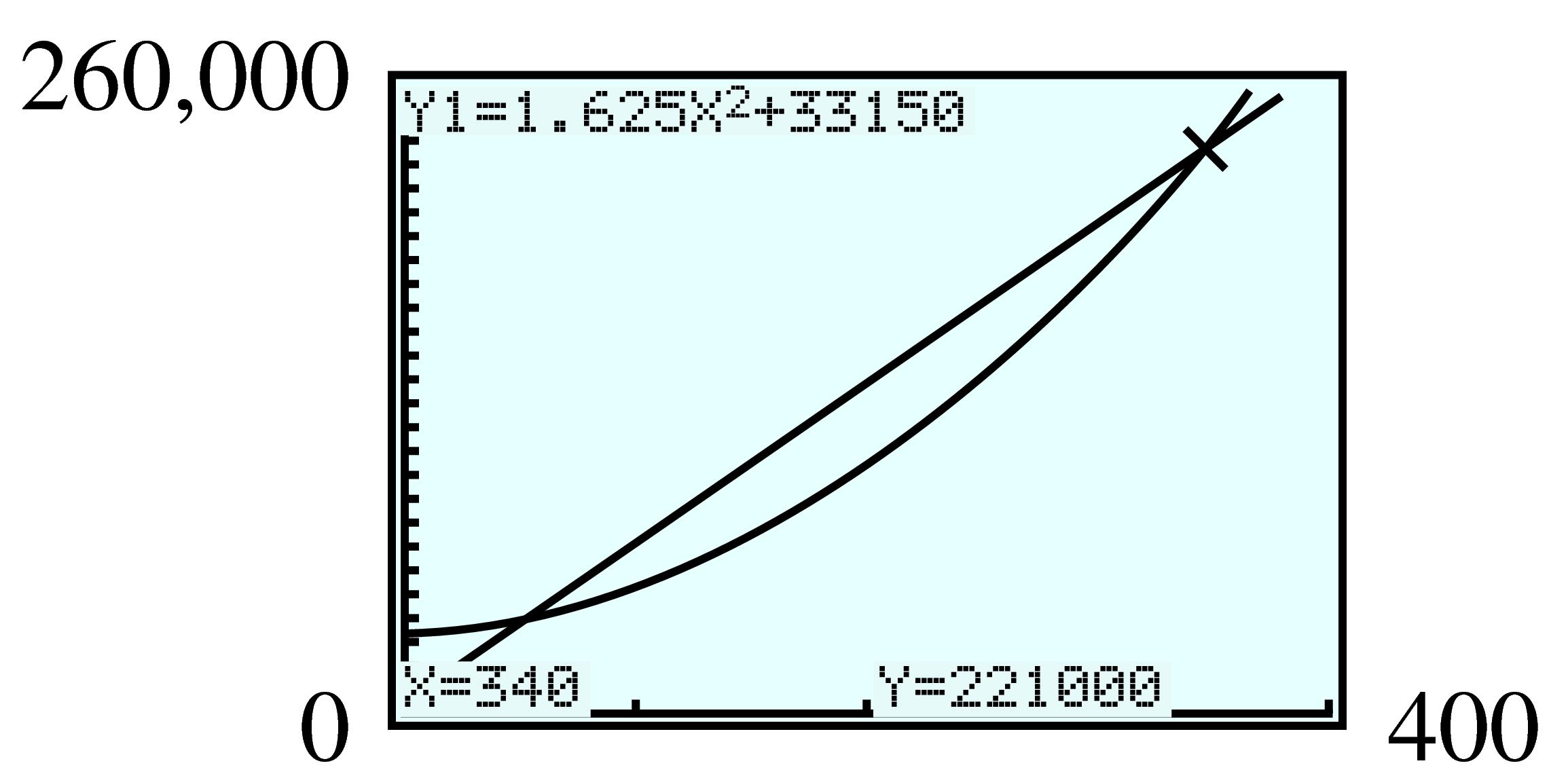 parabola and line