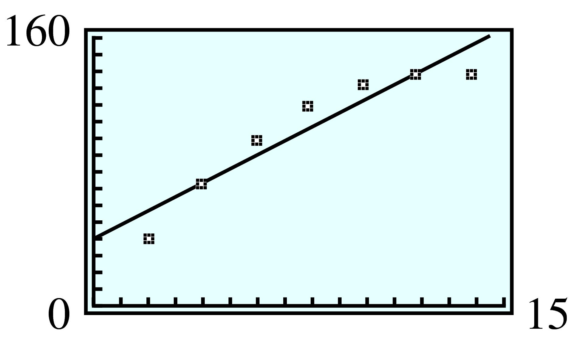 line fit to data