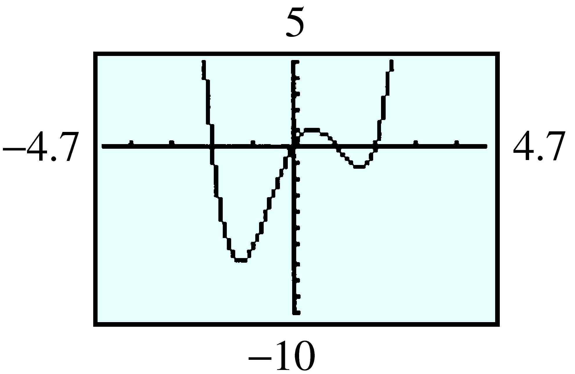 quartic