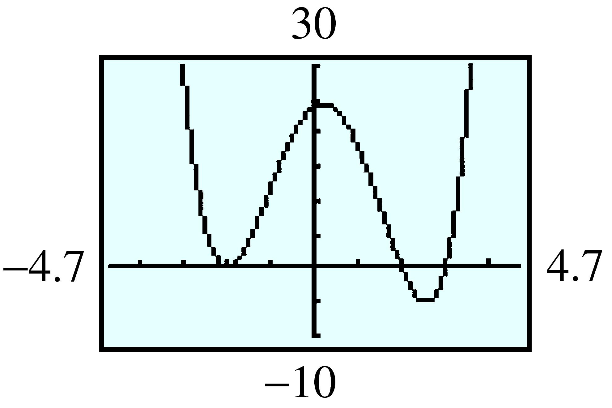 quartic