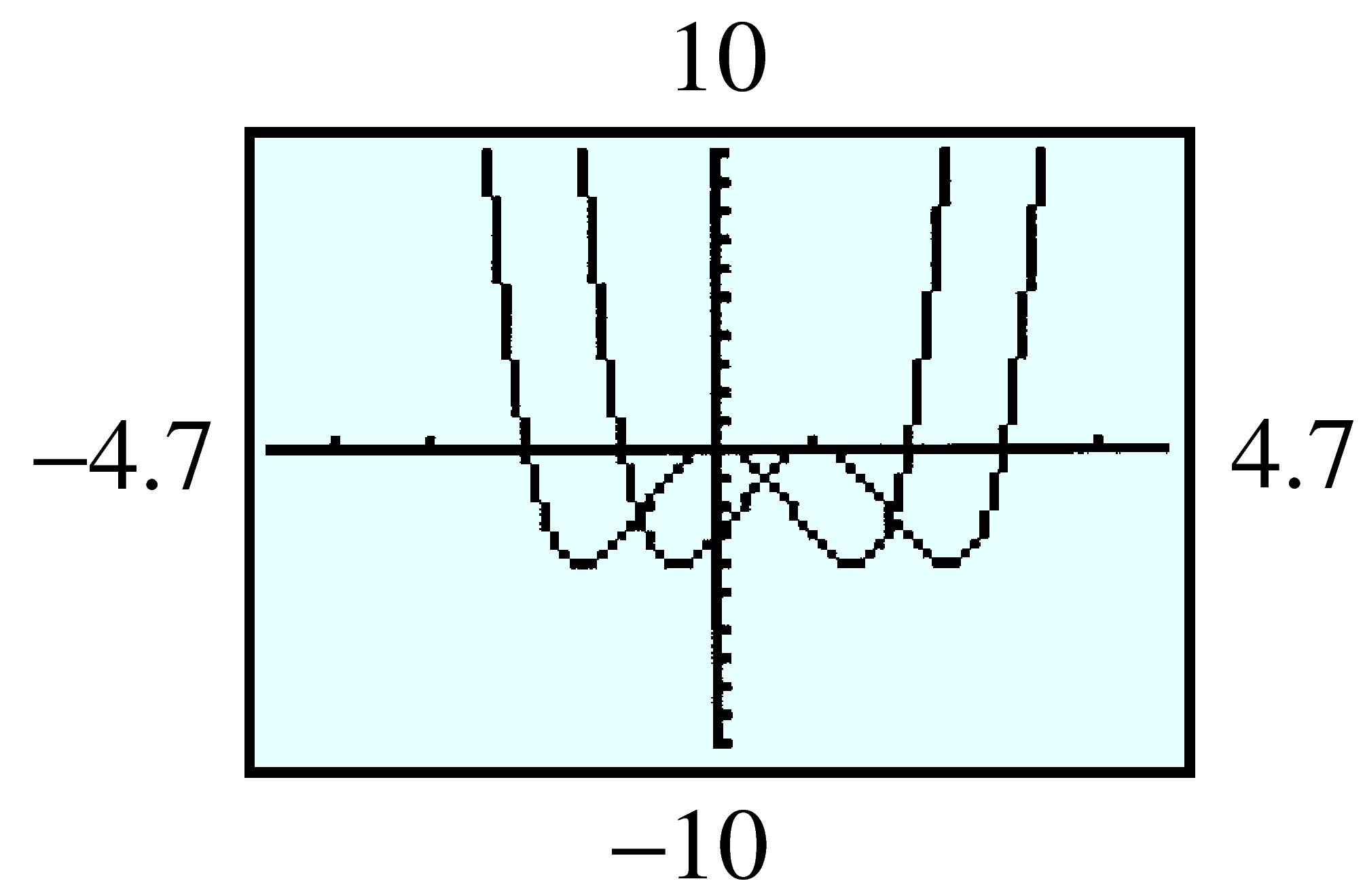 quartics