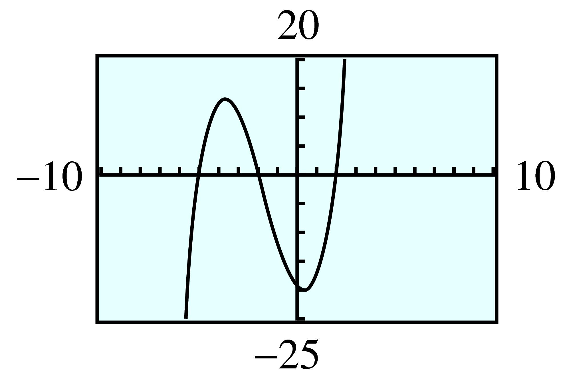 cubic