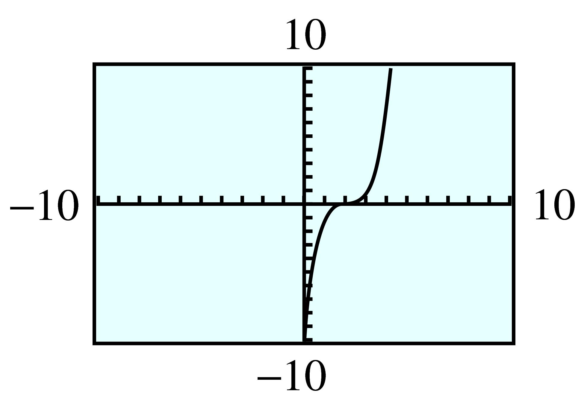 cubic