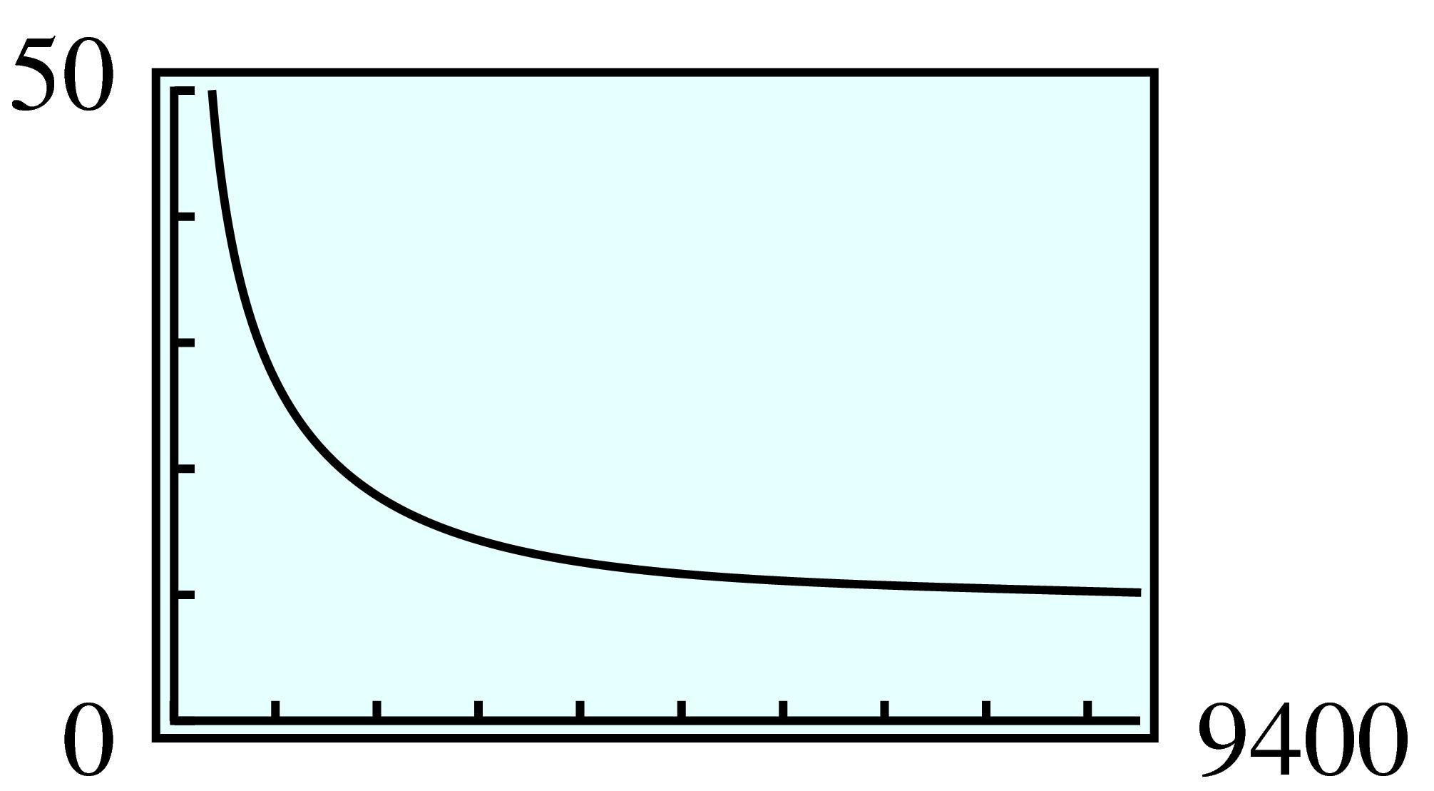rational function