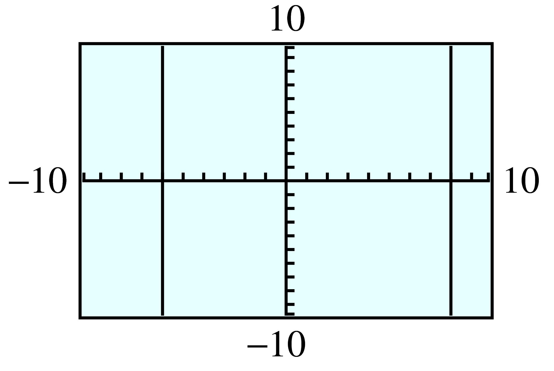 standard GC window